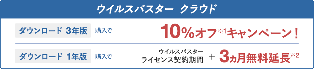 ウイルスバスター クラウド ダウンロード 3年版 購入で 10%オフ※1キャンペーン！ ダウンロード 1年版 購入でウイルスバスター ライセンス契約期間＋3ヵ月無料延長※