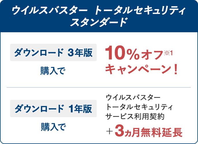 ウイルスバスター トータルセキュリティ スタンダード ダウンロード 3年版 購入で 10%オフ※1キャンペーン！ ダウンロード 1年版 購入で ウイルスバスター トータルセキュリティ サービス利用契約＋3ヵ月無料延長