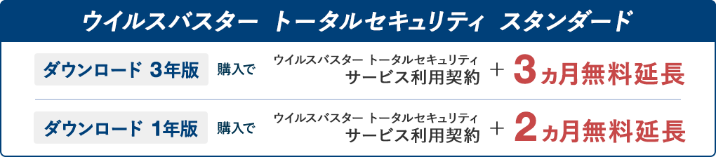 ウイルスバスター トータルセキュリティ スタンダード ダウンロード 3年版 購入で ウイルスバスター トータルセキュリティ サービス利用契約＋3ヵ月無料延長 ダウンロード 1年版 購入で ウイルスバスター トータルセキュリティ サービス利用契約＋2ヵ月無料延長