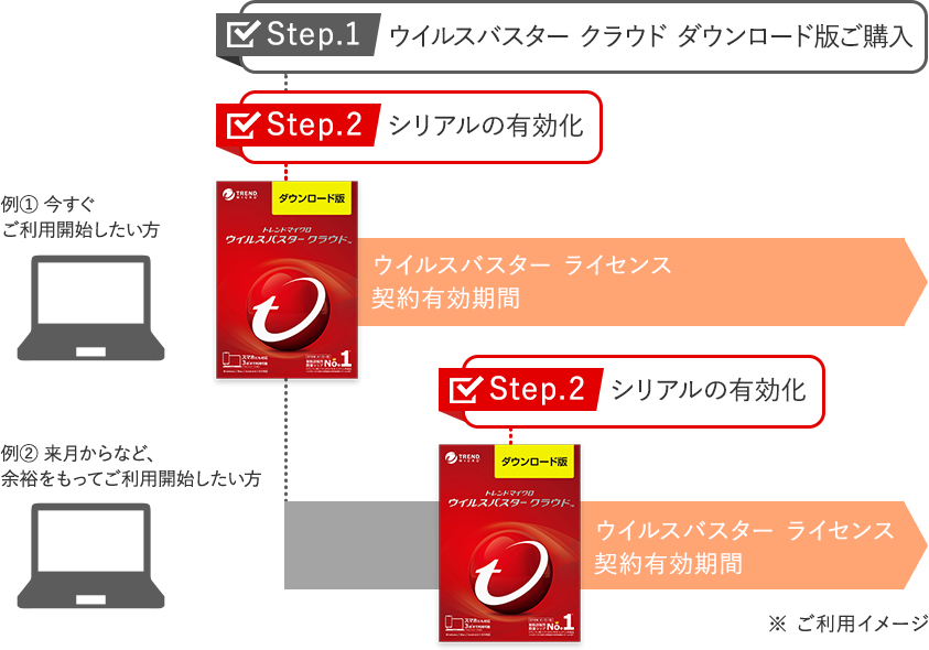 ウイルスバスター クラウド シリアル有効化例
