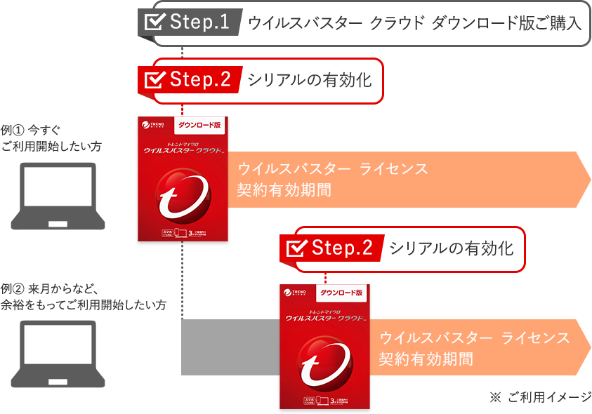 ウイルスバスター クラウド 公式オンラインショップ ウイルス対策セキュリティソフト